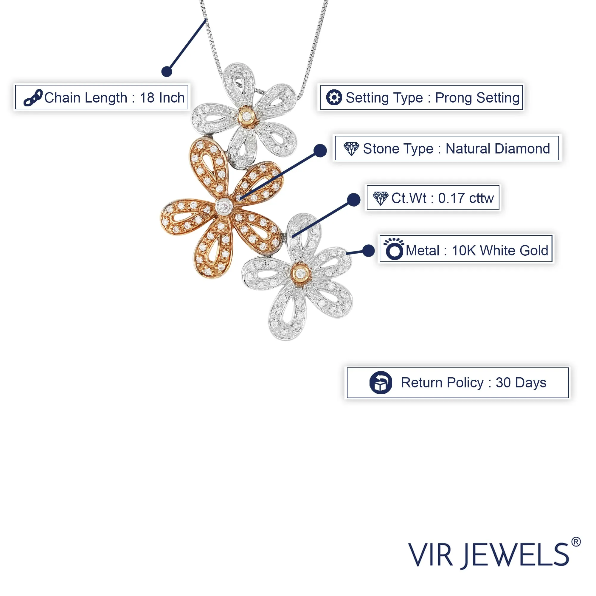 0.17 cttw Diamond Three Flower Pendant in 10K White Gold