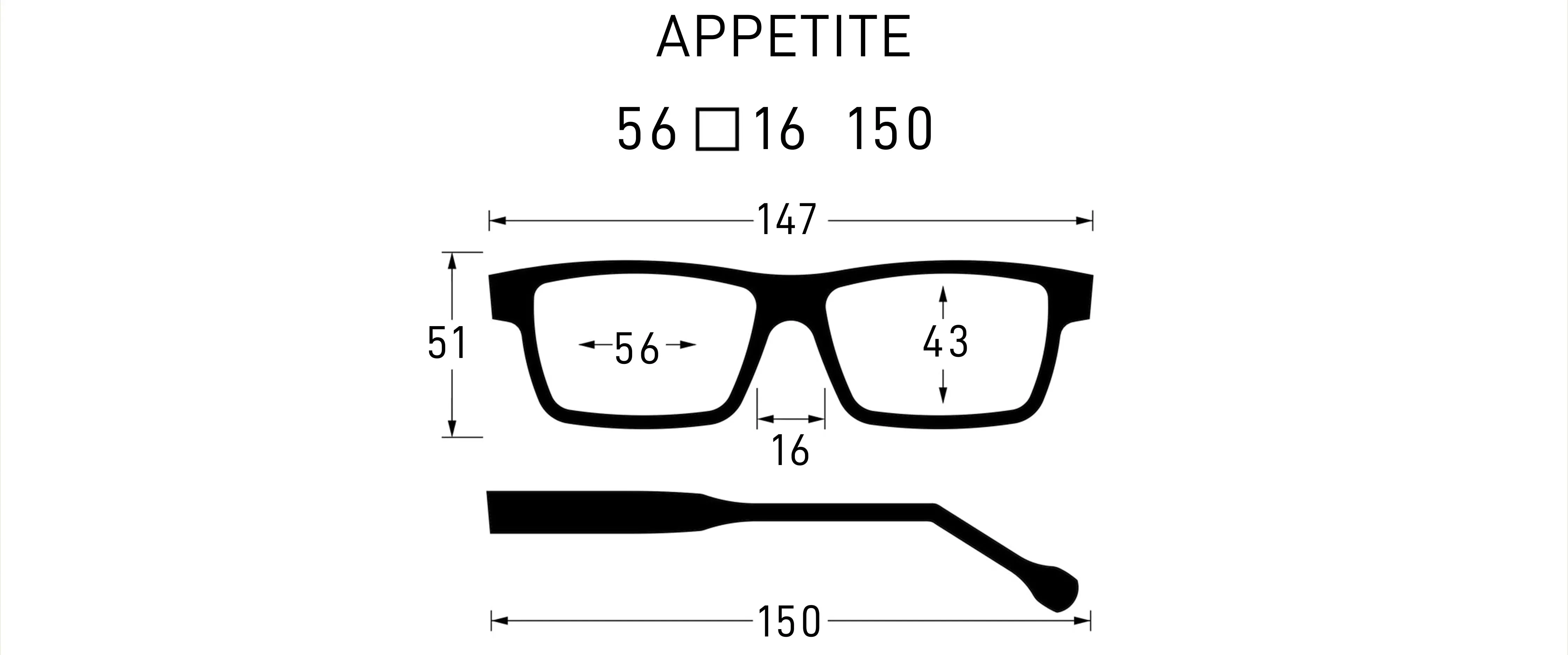 APPETITE